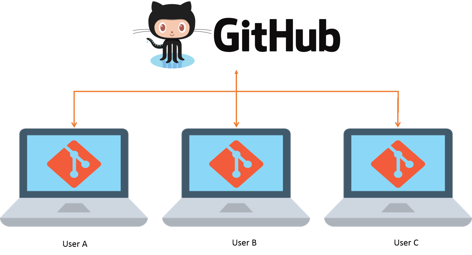 gitHub